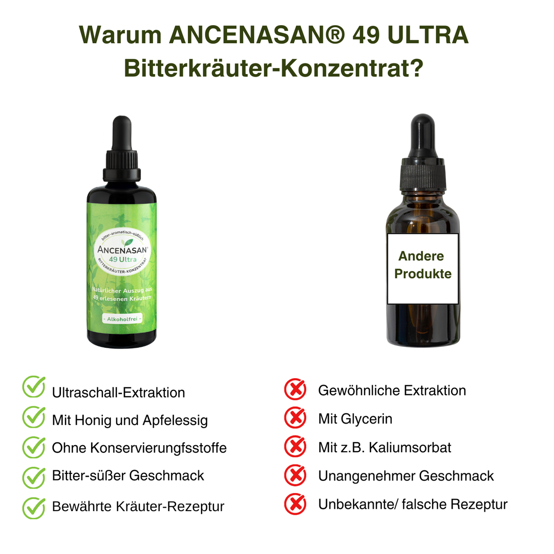 49 Bitterkräuter-Konzentrat ULTRA von ANCENASAN® - ohne Alkohol