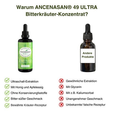 49 Bitterkräuter-Konzentrat ULTRA von ANCENASAN® - ohne Alkohol