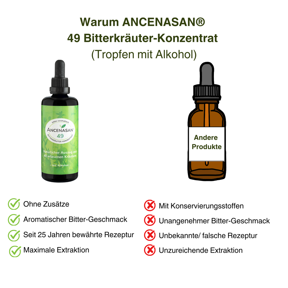 49 Bitterkräuter-Konzentrat von ANCENASAN® - mit Alkohol