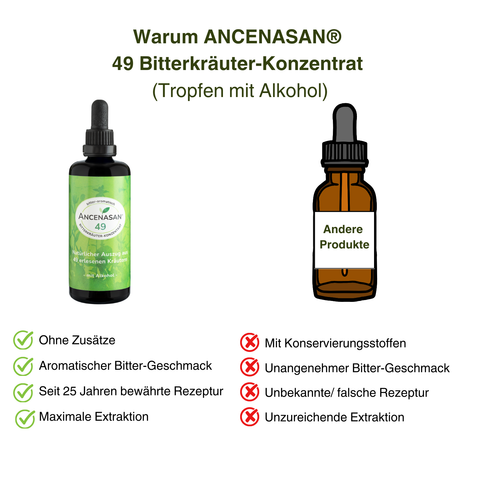 49 Bitterkräuter-Konzentrat von ANCENASAN® - mit Alkohol